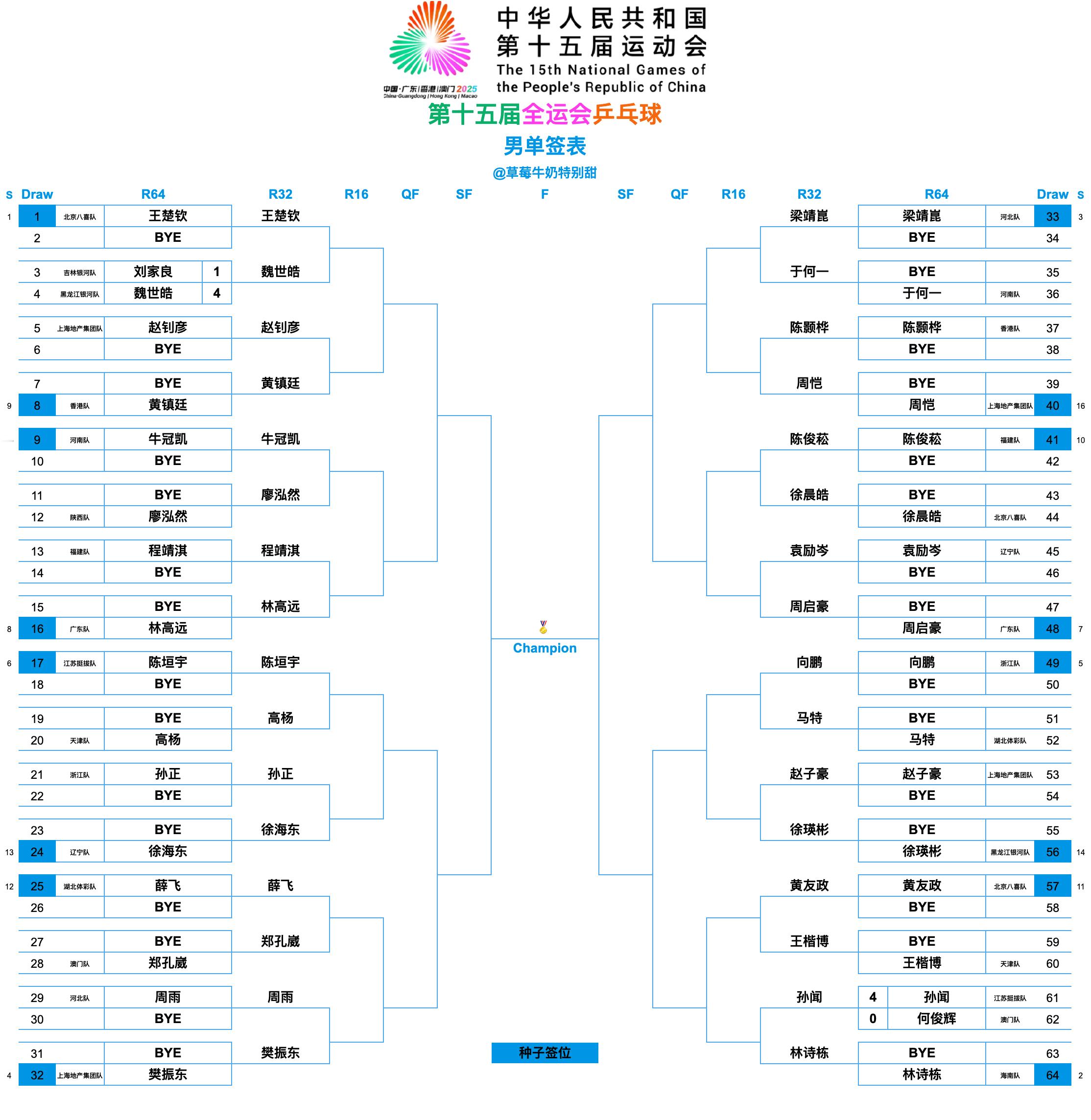 第十五届全国运动会丨男单三十二强【1/8区】王楚钦(北京八喜队)🆚魏世皓(黑龙