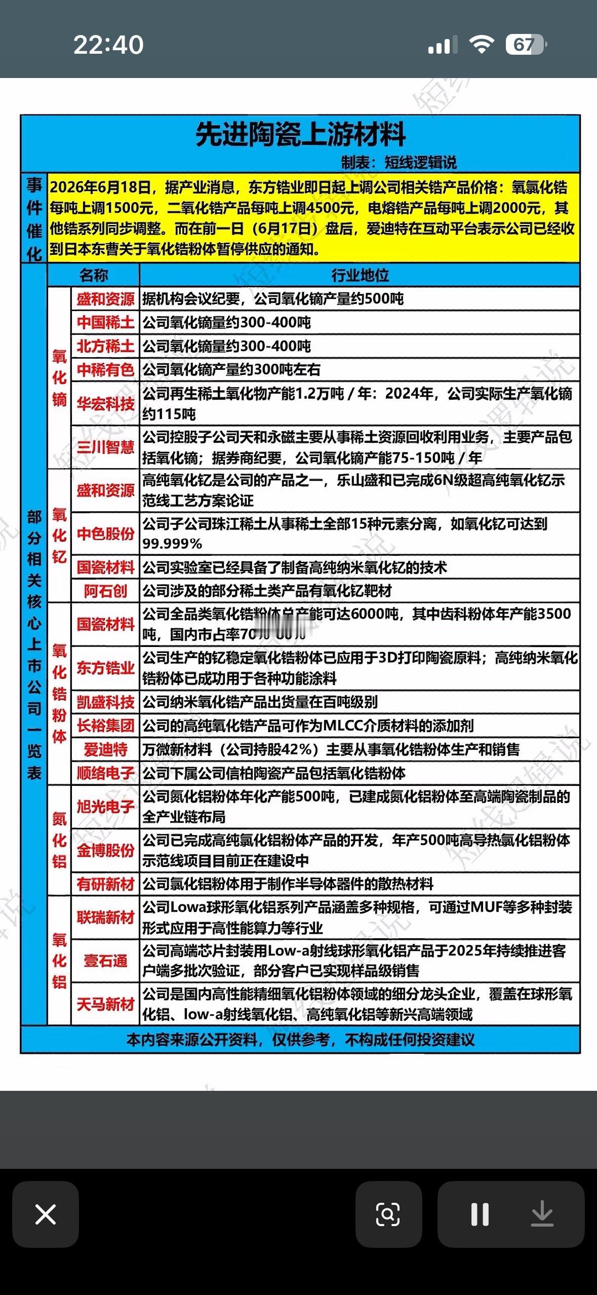 陶瓷上游材料行业深度分析报告

最近看了份陶瓷上游材料行业深度分析报告，收获不少