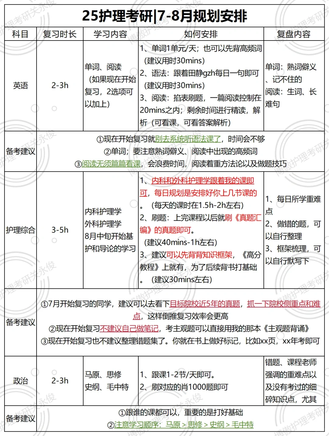 25考研｜7-8月复习规划实现弯道超车