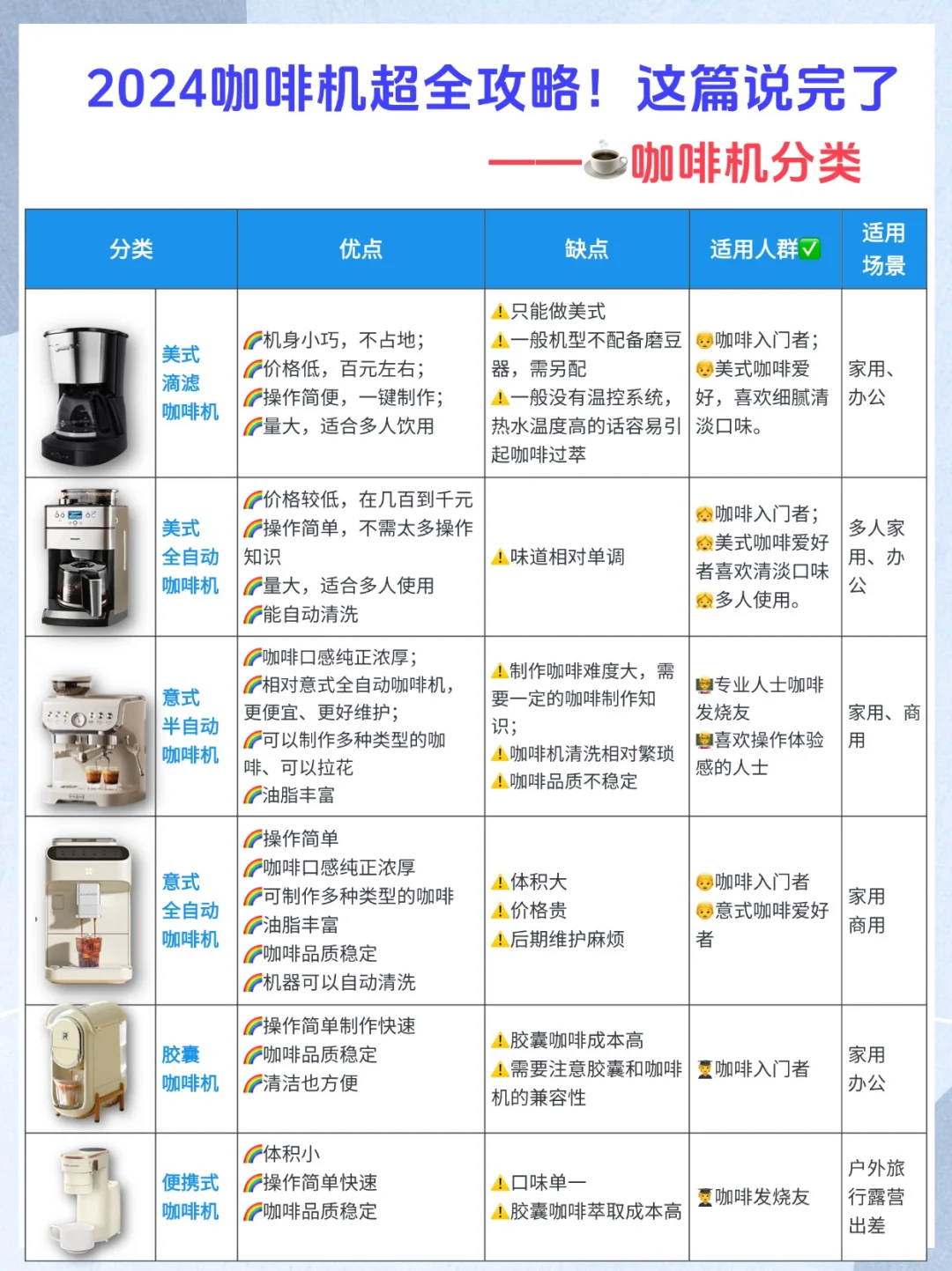 这6️⃣类咖啡机优缺点，搞懂它才是攻略第1步