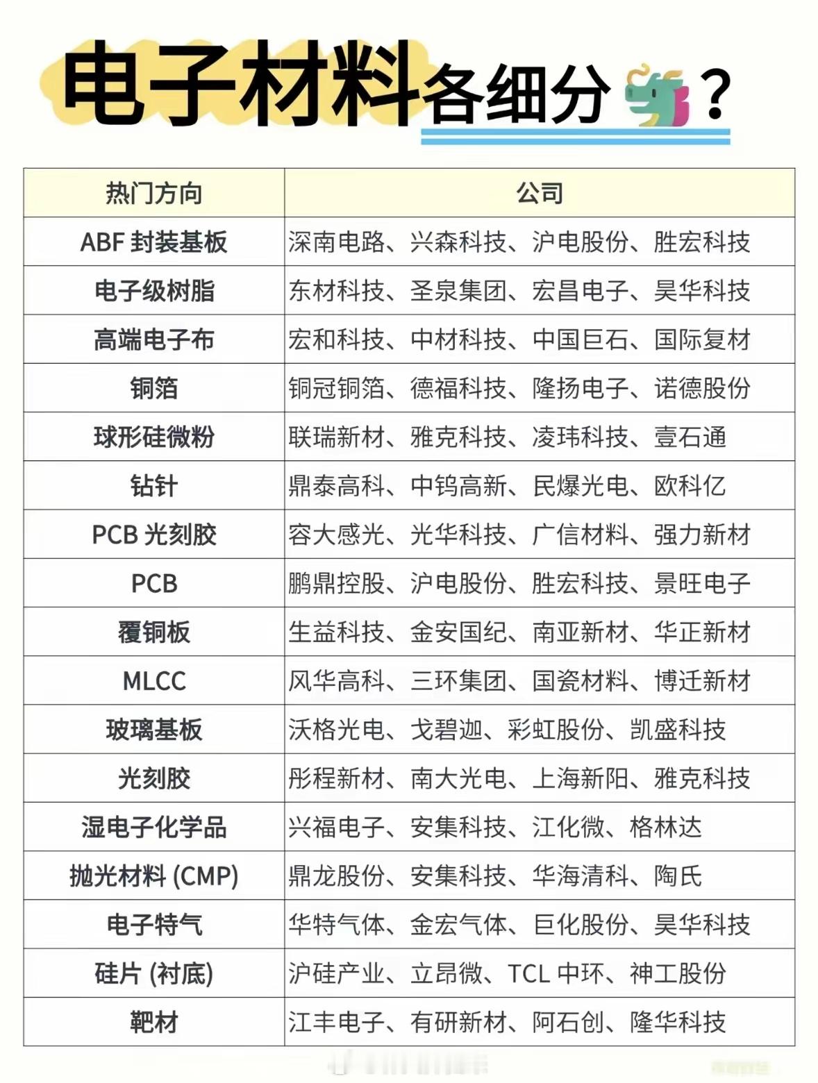 电子材料行业公司大全，一目了然！电子材料行业水很深，但有个公司大全就一目了然啦！