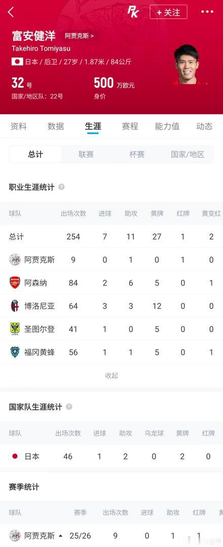 富安健洋重返英超 水晶宫转会 名记罗马诺官宣，富安健洋以自由球员身份加盟水晶宫，