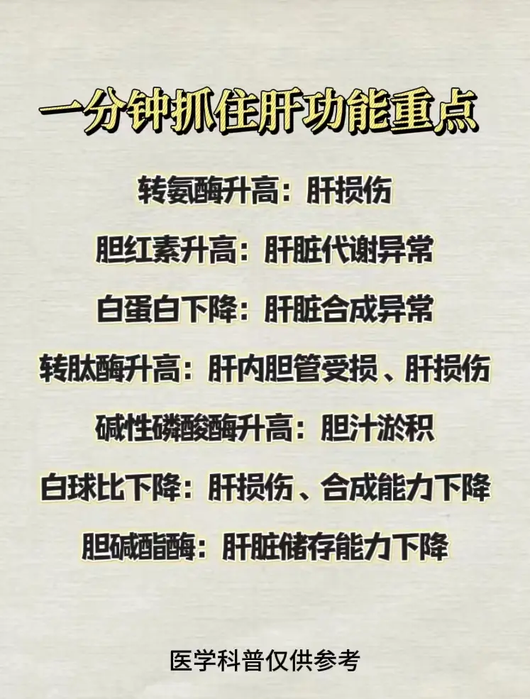 医学科普 肝功能 肝病 山东 肝病科主任王玉娟