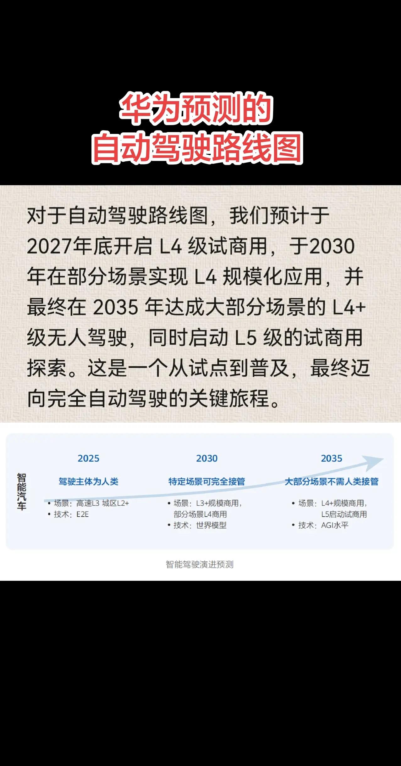 华为预测的自动驾驶路线图。端到端技术实现高速L3以后，基于世界模型技术的突破，逐