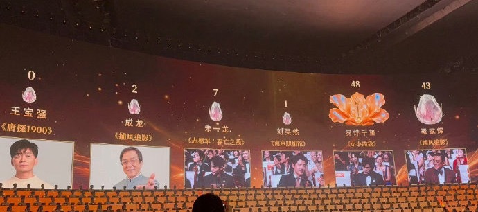 庄达菲都有1票，而王宝强0票，我不服。 