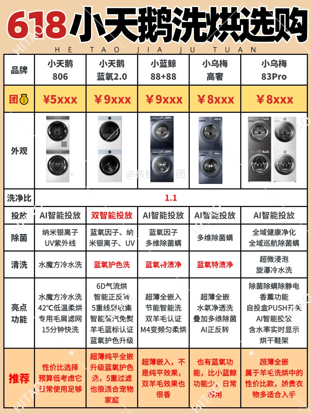 618小天鹅洗烘多型号推荐❗6折起省钱入手！