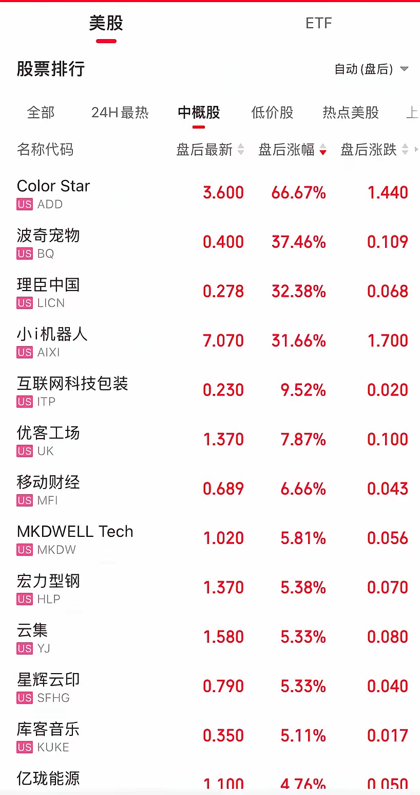 昨夜美股情况昨天美国航空公司说因为技术问题停飞说有航班没错，是所有！这个技术问题