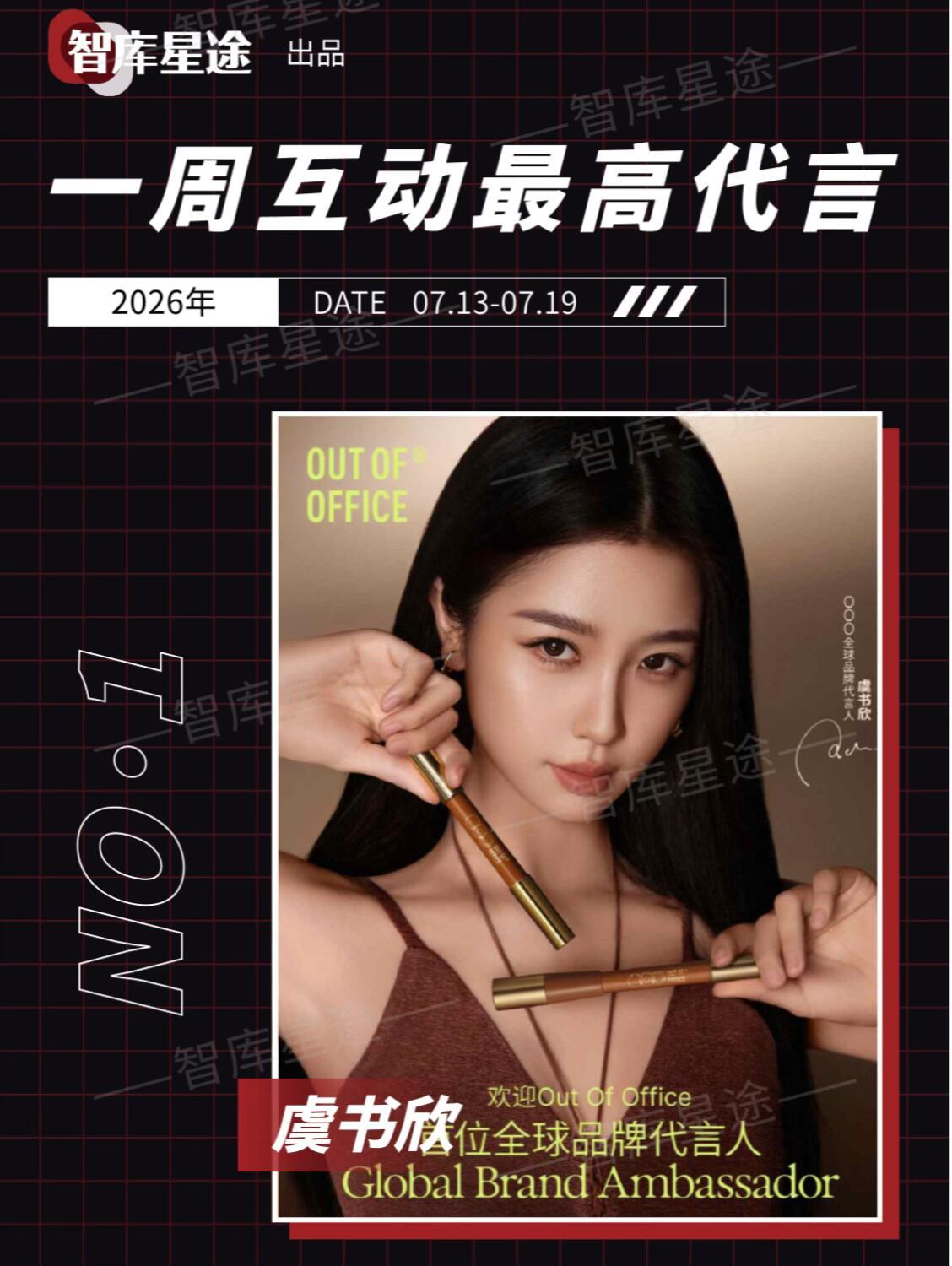 上周新代言互动值最高-outofoffice&虞书欣ooo全球品牌代言人虞书欣 