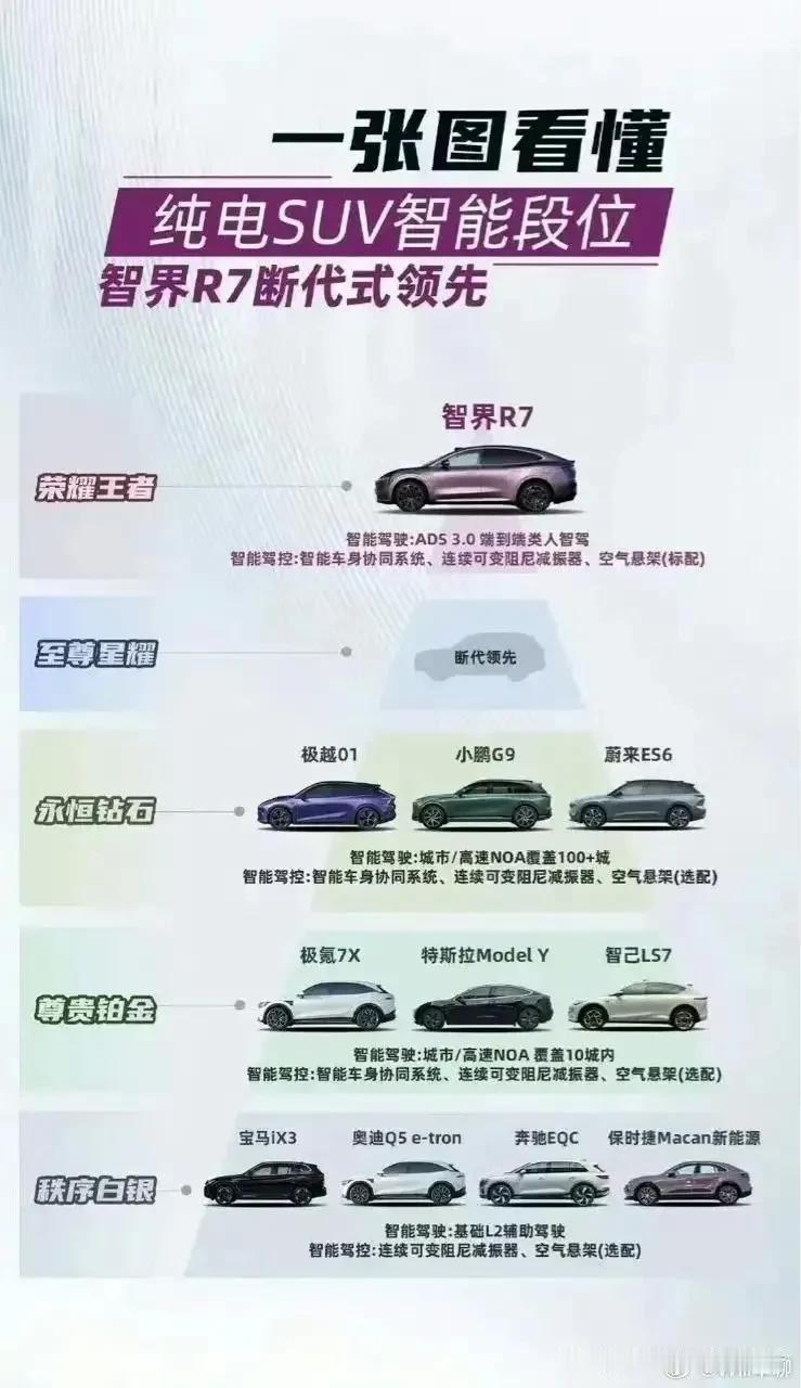 智界R7这图，把友商都干到地下层去了……

这宣发就没人管了啊……
#腾势Z9G