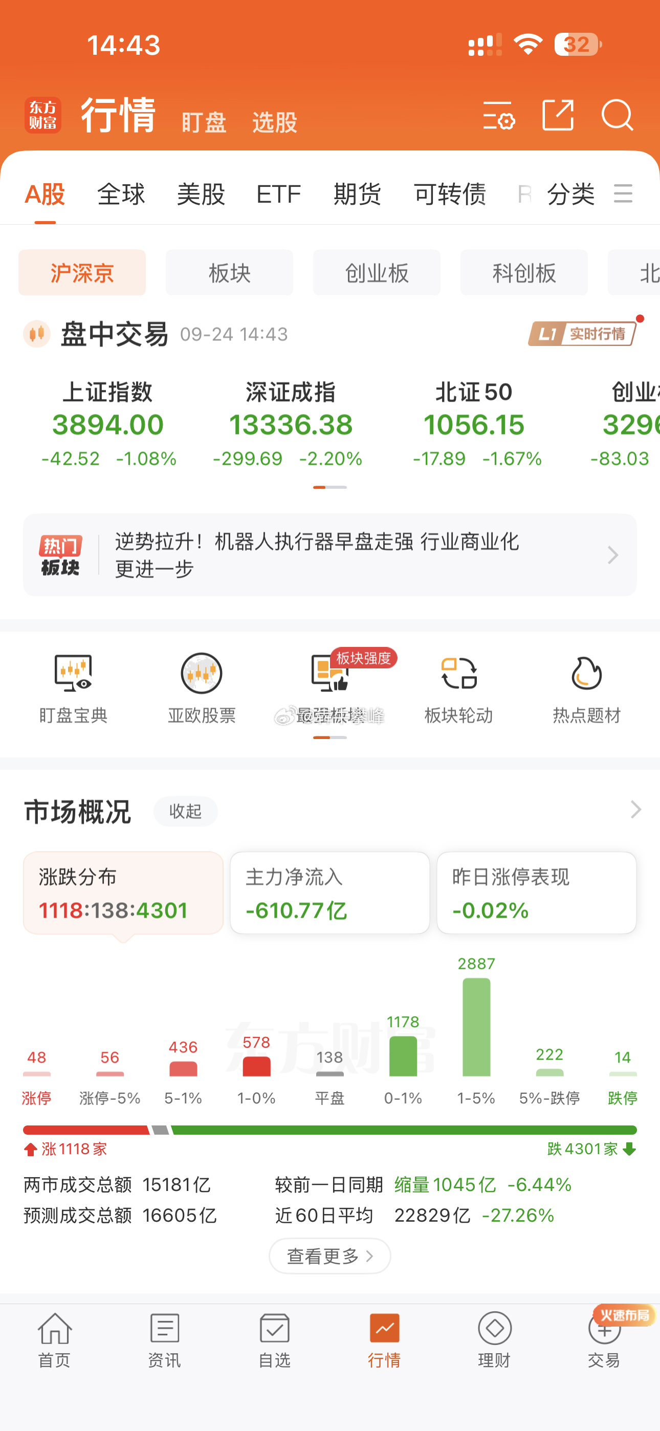 A股收评：不疼！跌幅超5%的个股不多。目前A股正在C浪下杀中，预期3760附近有
