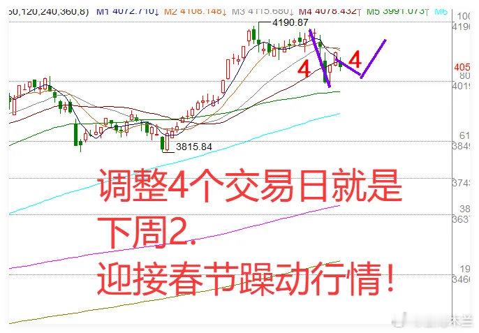 2.5日午评：A股再现冰火行情，超3000股飘绿下，科技股行情是否落幕？结合当下