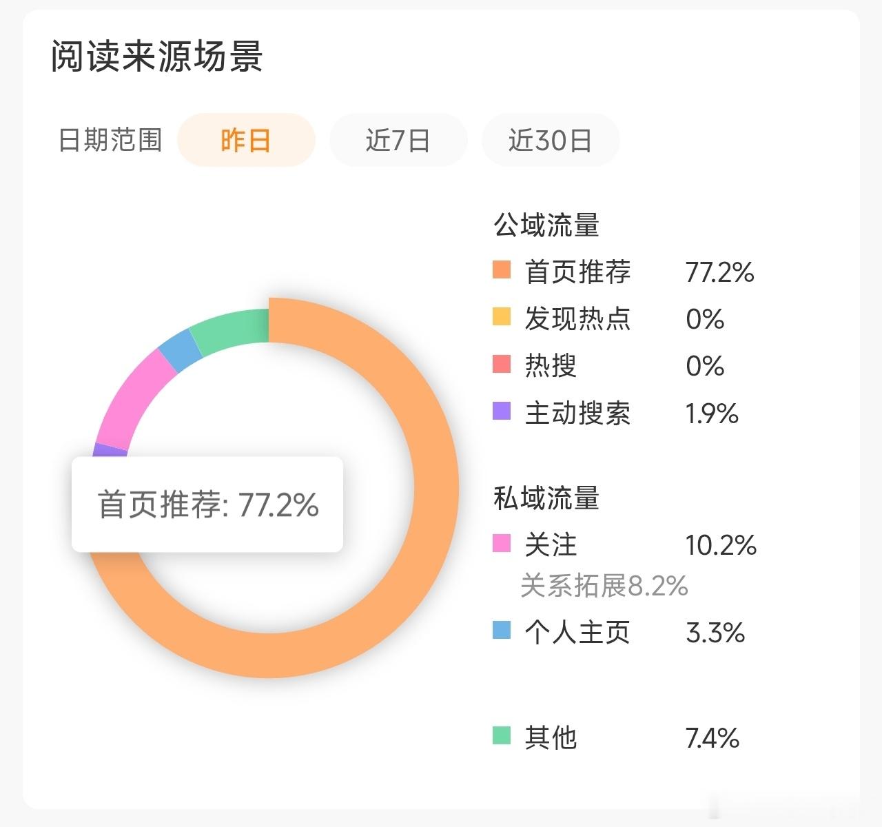 我的推荐体对我很好
