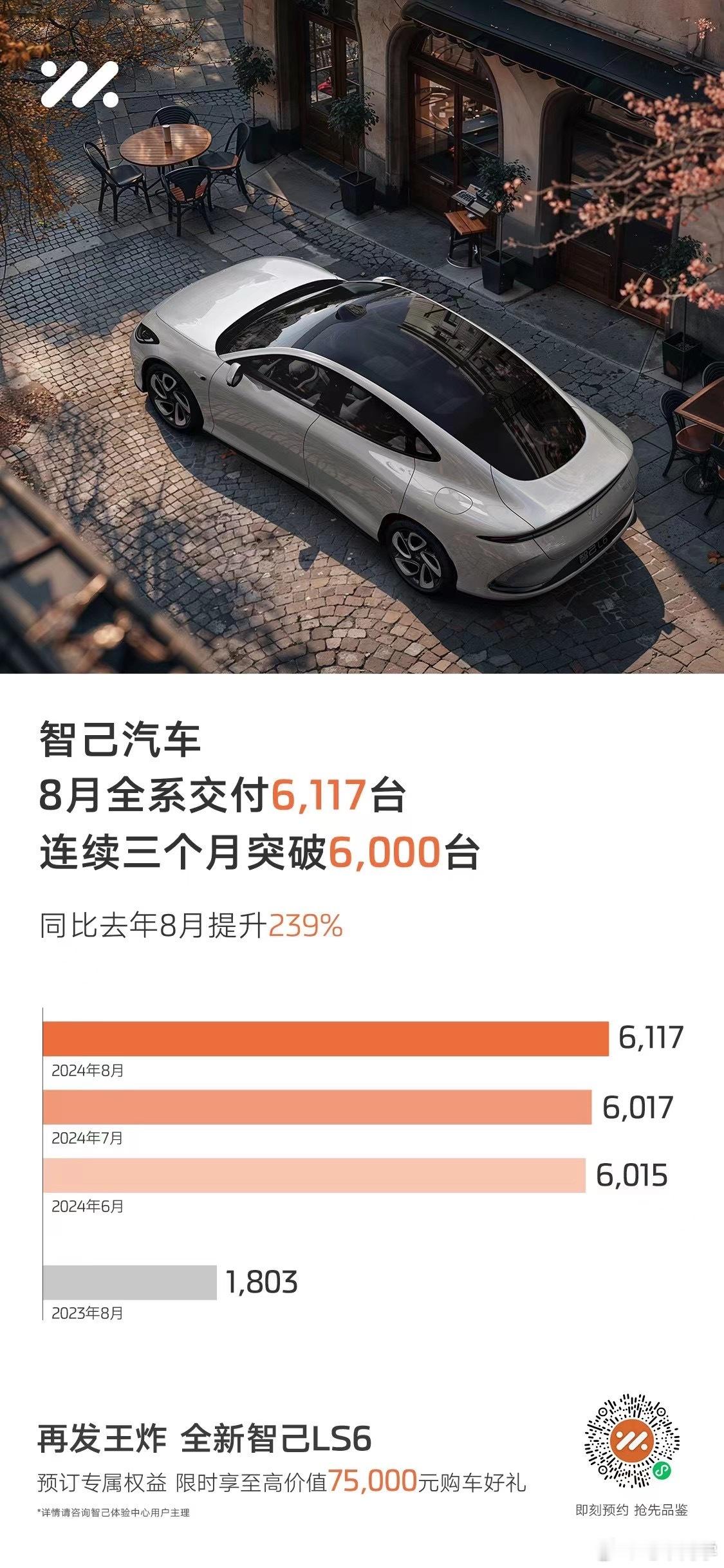 智己 8 月份继续破 6000，马上全新 LS6 上市交付，看看有没有机会破万！