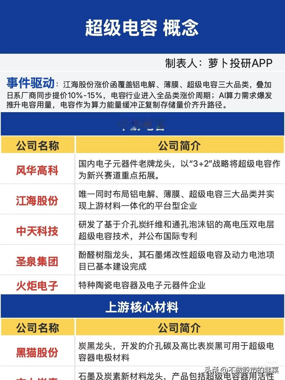 全品类涨价+算力刚需，超级电容迎来双重红利期
 
电容行业正在迎来一轮大范围涨价