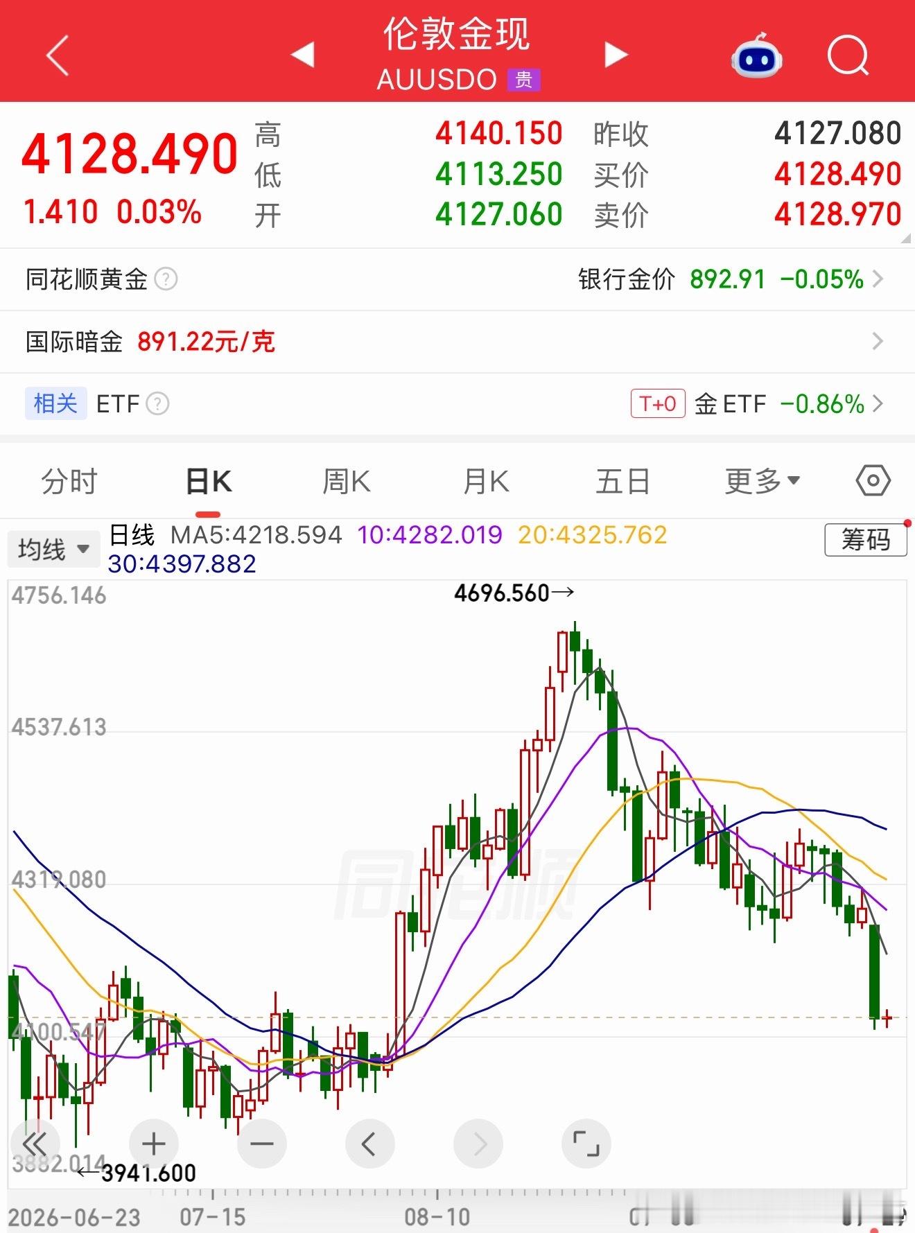 嘿嘿，我今天稍微买点，为什么不多买点呢？很简单，软饭男搞不好还得加息。如果继续加