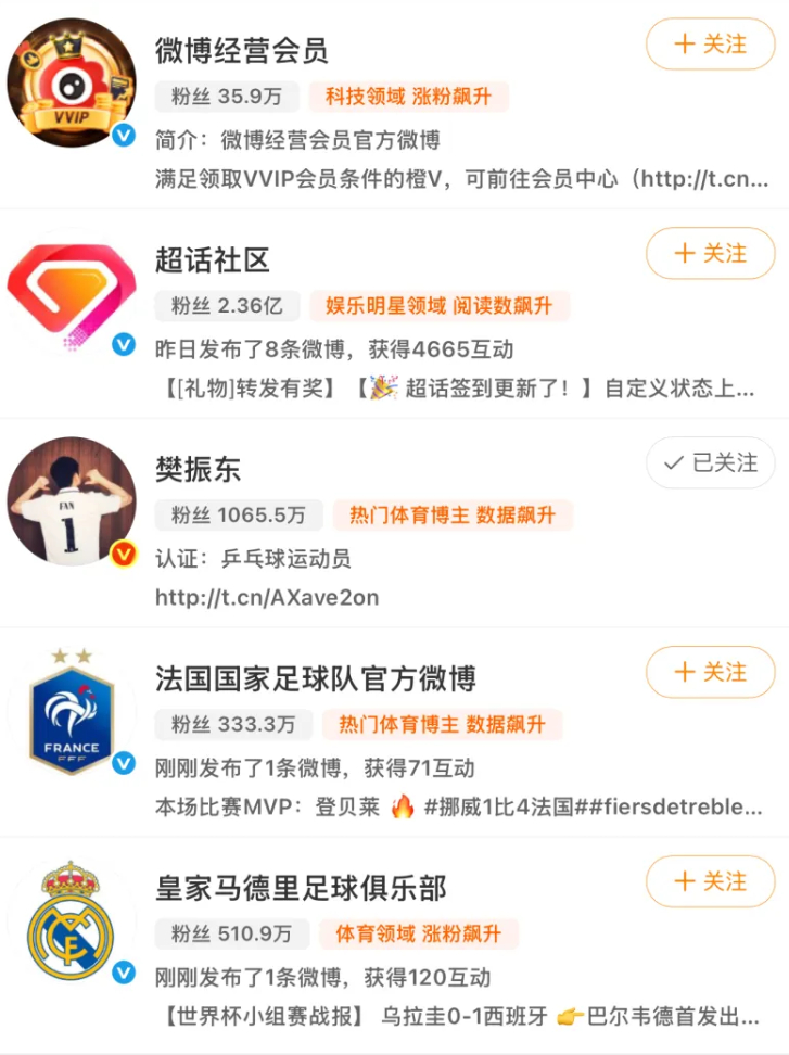 姆巴佩的微博只关注了樊振东！姆巴佩10个关注里只有东哥一个真人， 2024巴黎奥