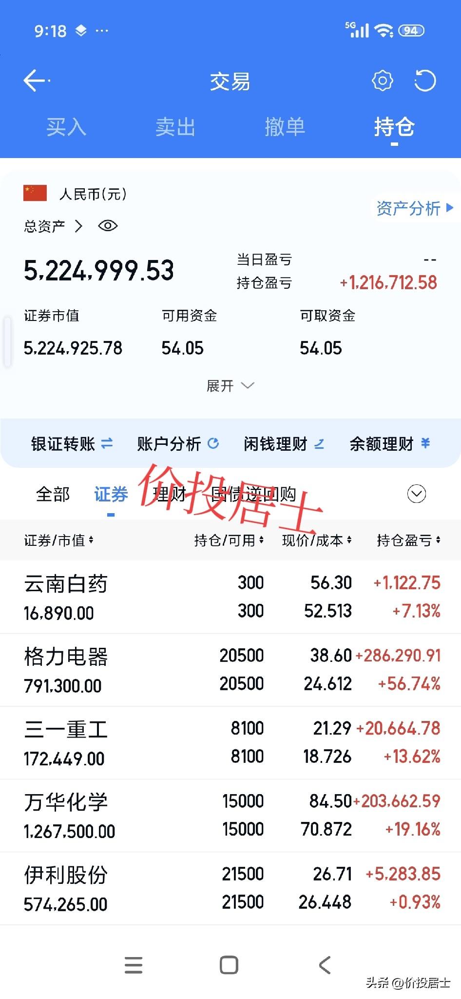 段永平说过在茅台股价2600元的时候，曾经有很强烈的想止盈的冲动，后来冷静下来就