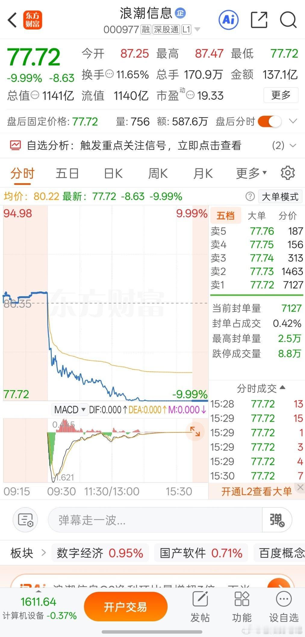 浪潮信息单日大幅回调｜不预判走势，聚焦盘面背后的逻辑动因近期不少朋友关注到浪潮信