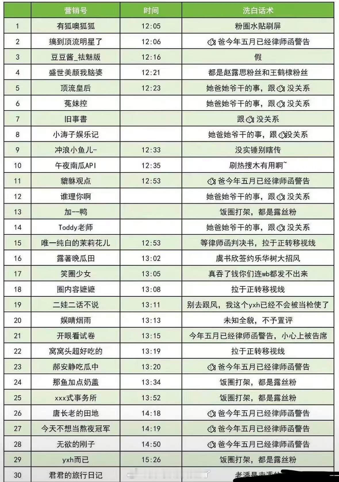 我不是三番吗？怎么变二番了？后面的洗白话术也对不上，虞书欣工作室记得把费用结一下