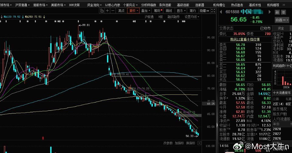 你还相信牛市吗，今天不少人又觉得牛又回来了，那么我今天还是要问一句你还相信牛市吗