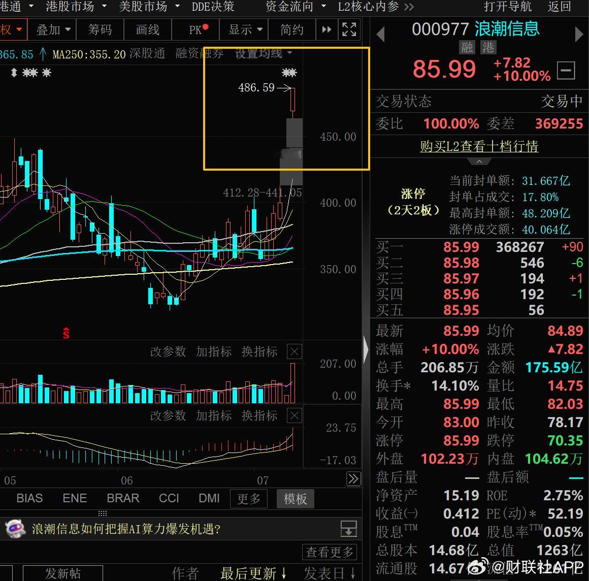 【浪潮信息2连板】财联社7月9日讯，浪潮信息高开后涨停，走出2连板，截至发稿，股