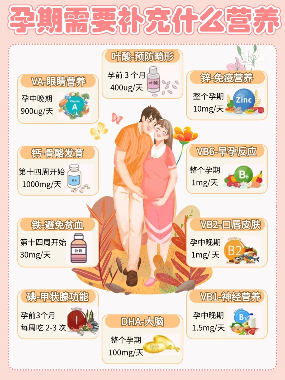 🌸孕期也要美美哒，营养不能少哦！👶 孕期的准妈妈们，记得要均衡饮食...