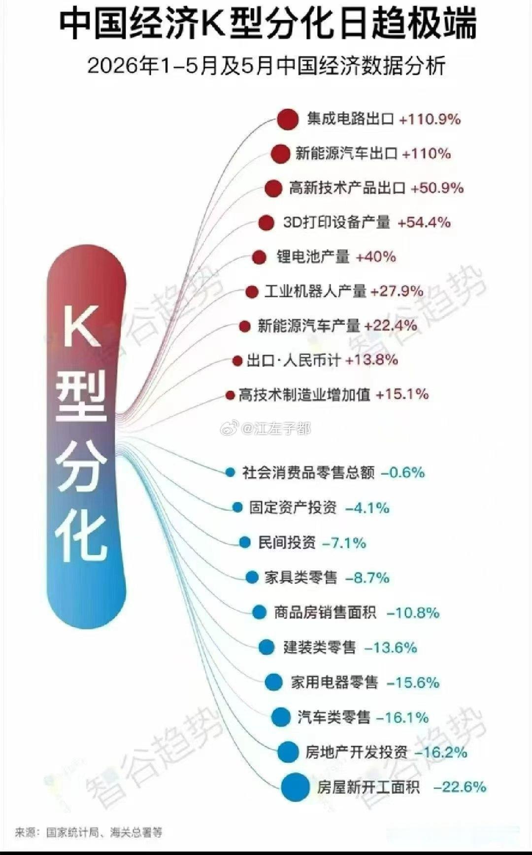 k型