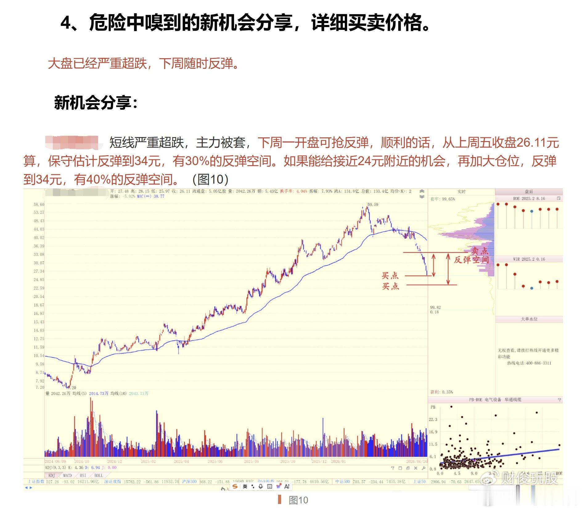 连续两次周末专属文章分享的超跌反弹股，详细的操作方法都写了，每天V+收评也在持续