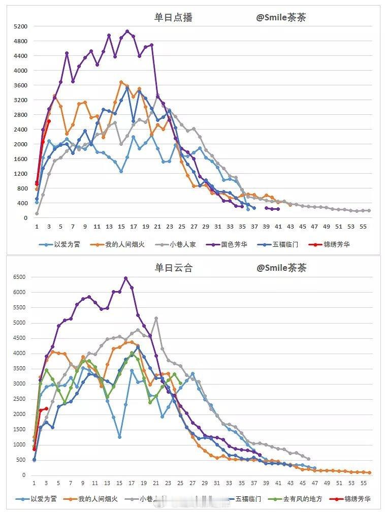 🥭独播大剧双云及百指趋势 ​​​