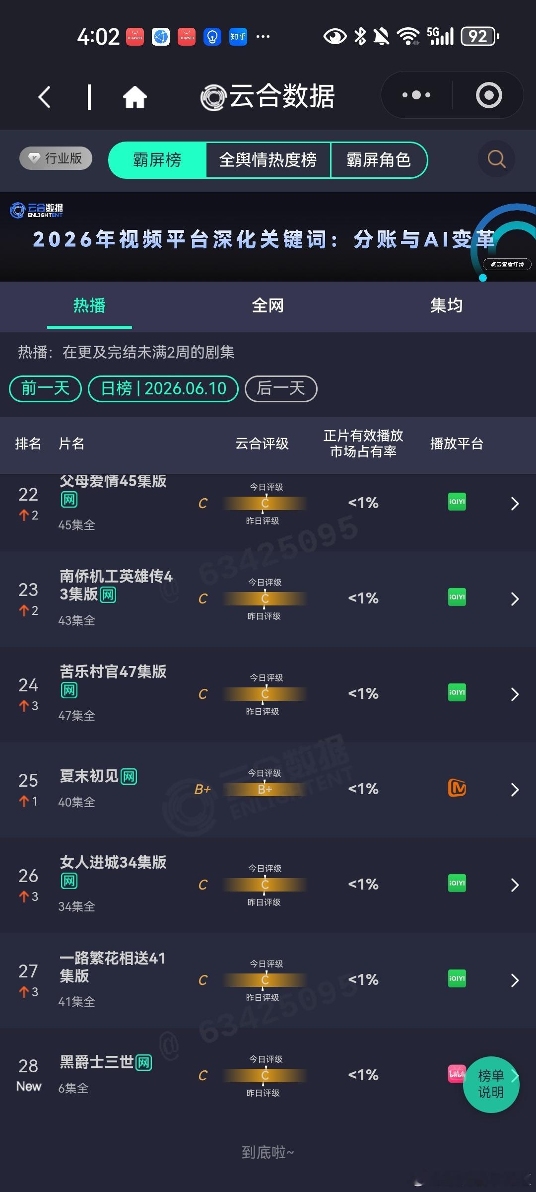 6月11日云合播放占比VS酷云耀眼云合12.7%，酷云12.05%芒果平台现偶播