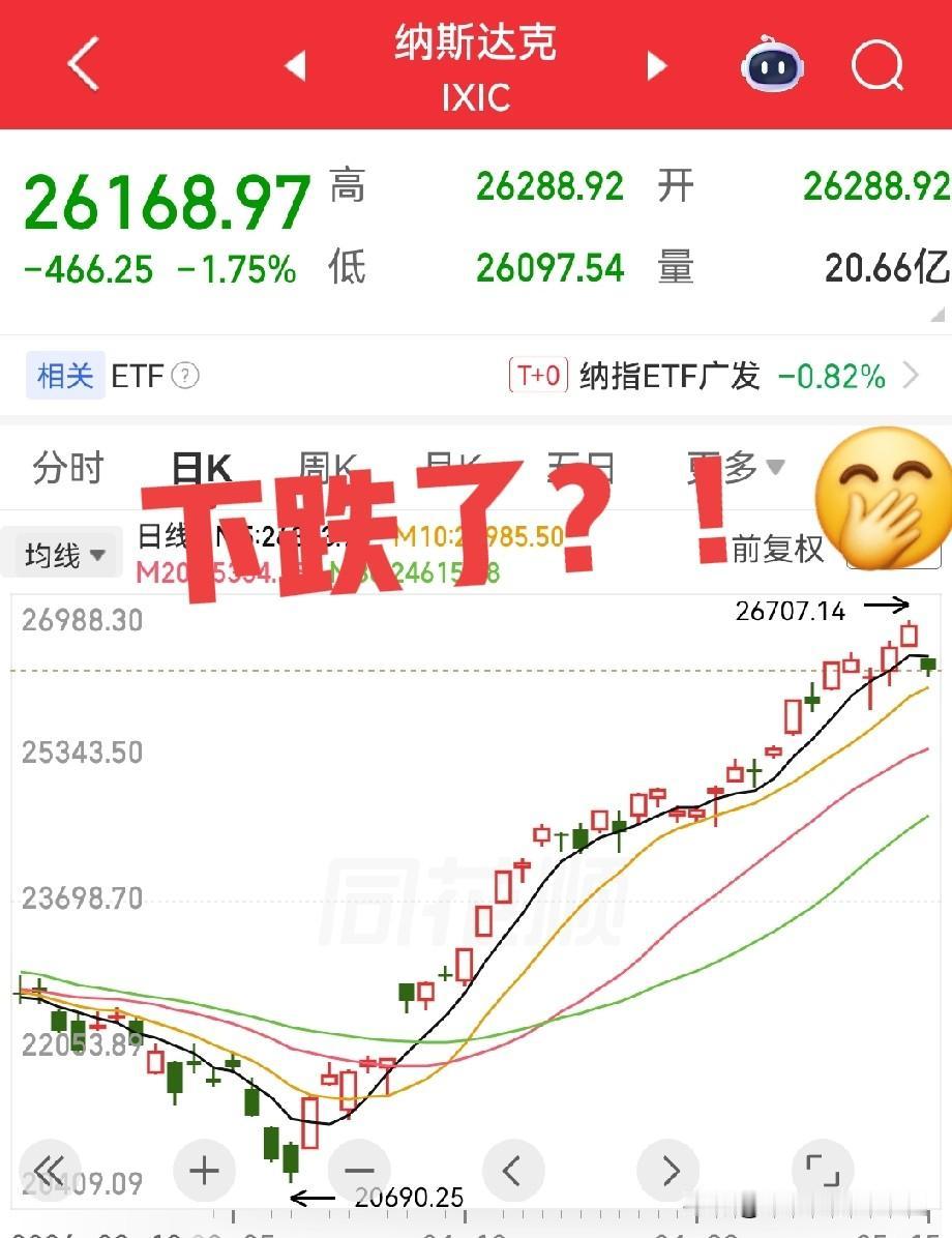 夜已深，看到美股开盘了吗？三大指数低开，是不是受A股今天的影响，低开下跌呢？总得