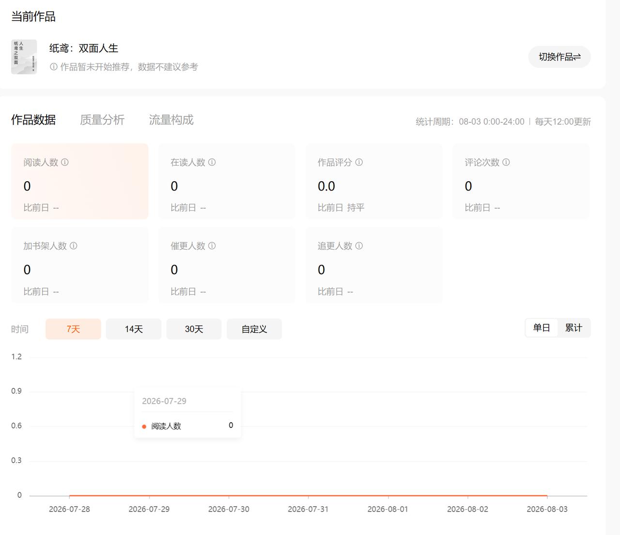 [流泪][流泪][流泪]我的小说没有人看，真是一个人都没有啊，好难过……只能回来