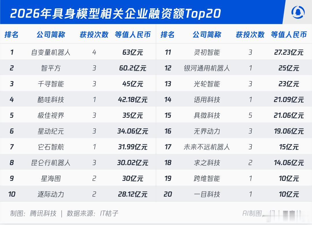 人形机器人的核心在从硬件向模型走类似自动驾驶中的Momenta对比之前的自动驾驶