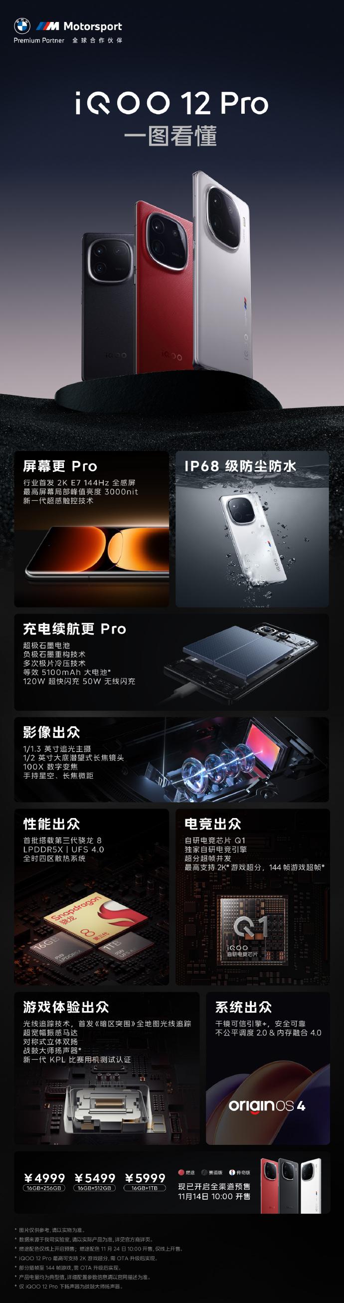突然发现手机市场中2K 144Hz屏幕只有iQOO在做。上一代iQOO 11S和