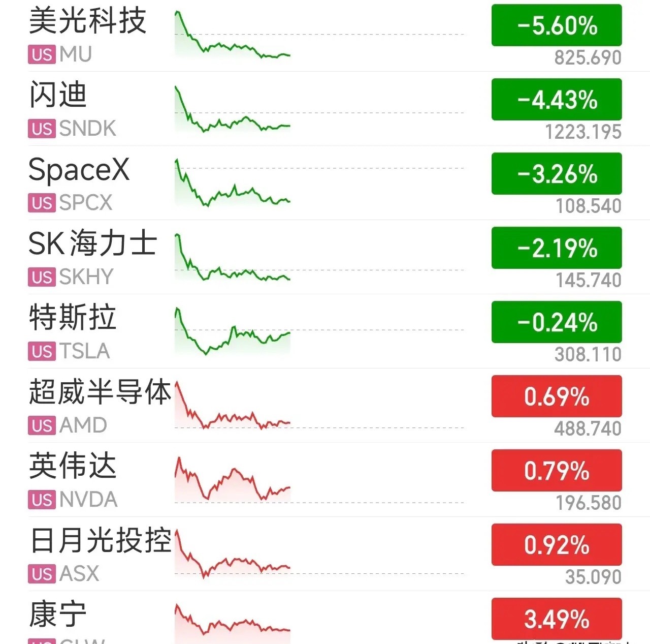 美股开始抄A股作业了？还抄的德子跟赵姨，高开8-9个点，瞬间砸到-5，比大A刺激
