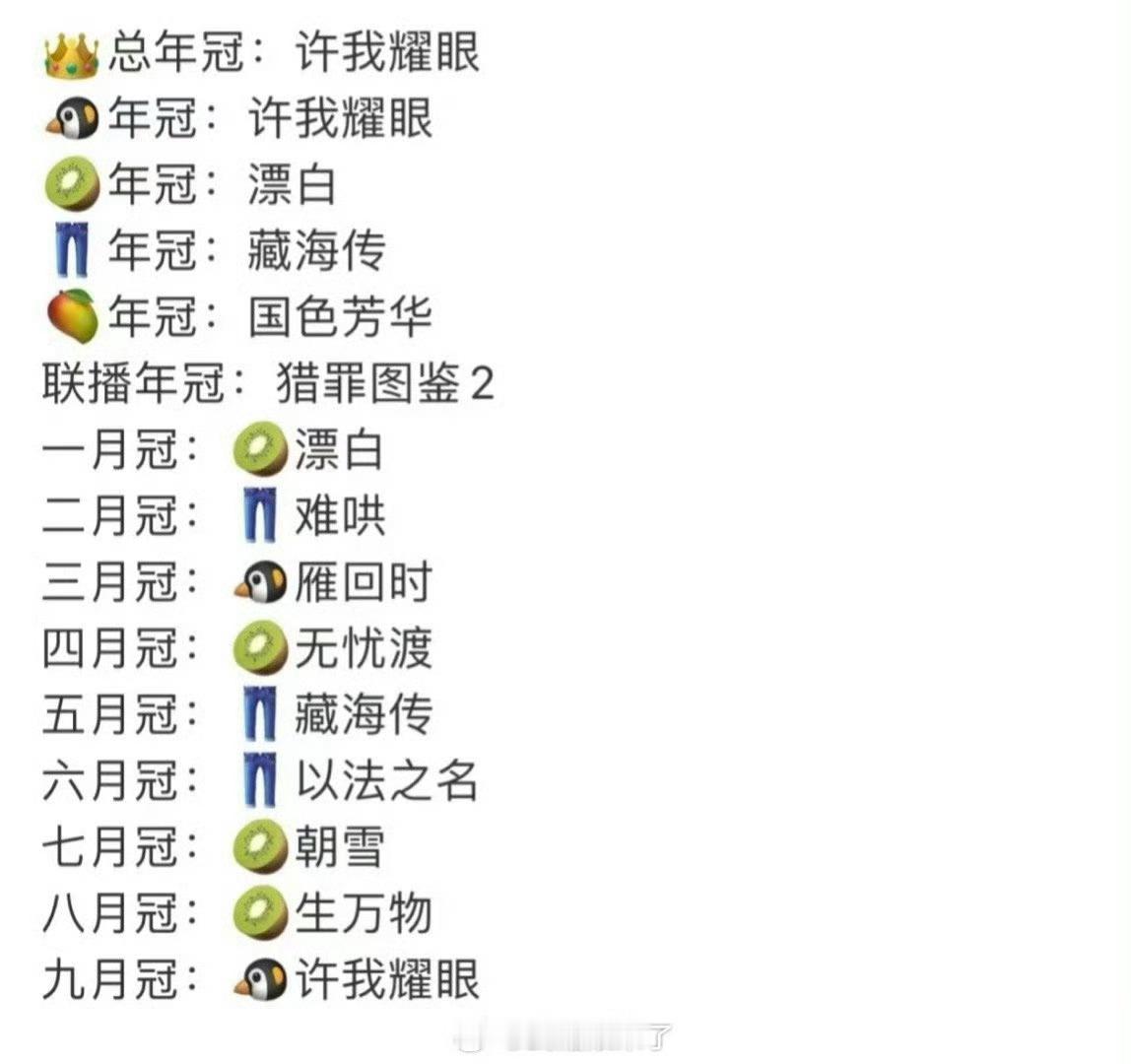 四大平台的年冠，如何，