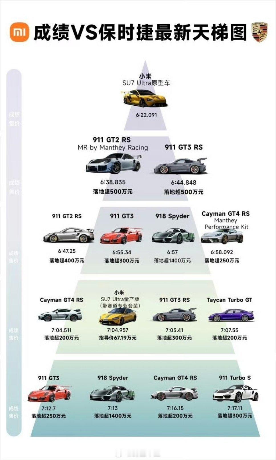 小米汽车小米汽车为什么跑赛道那么牛？这才造车一年，怎么把保时捷打趴下了？？公开消