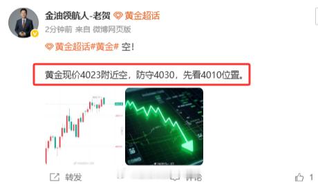 进场就这样，这让我如何是好兄弟们都跟上没？黄金金价黄金