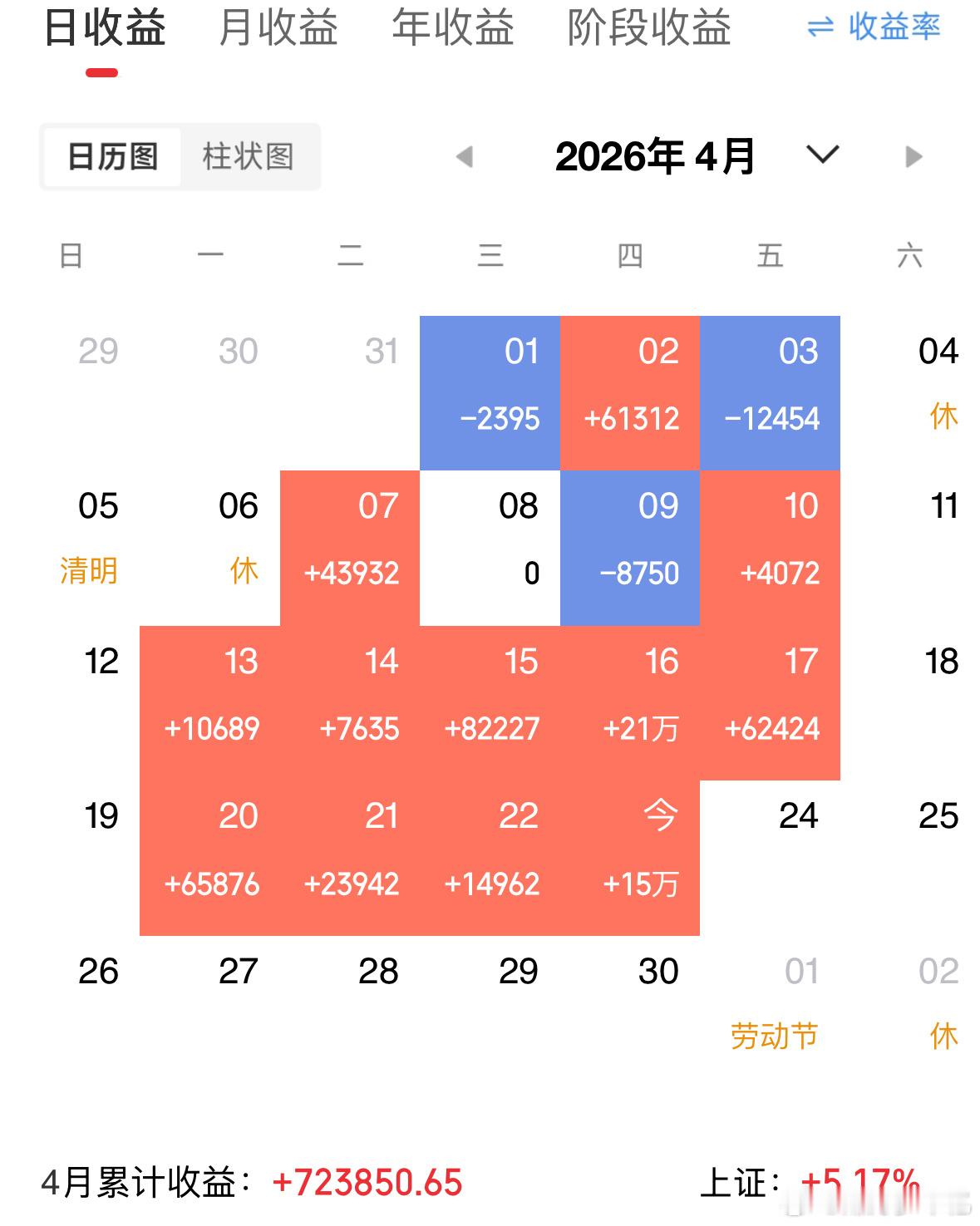 4月赢麻了，大家祝福我吧