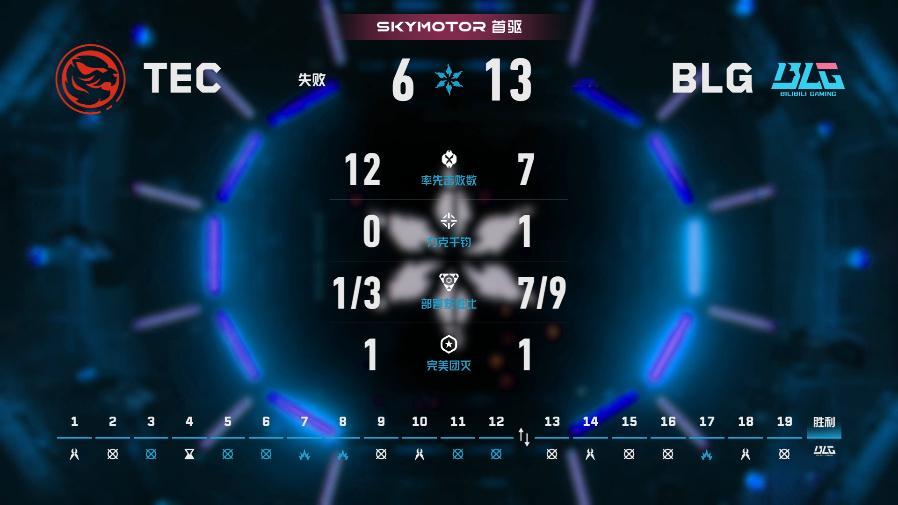 BLG长沙站三连胜 2026VCTCN第二赛段 无畏契约电竞2026 VCT C