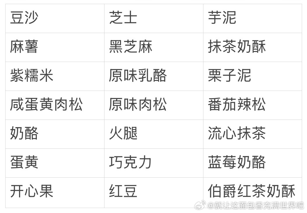 【非】决战面包馅料之巅 提名公示第一轮：共七组，21进7第二轮：7进3第三轮（决