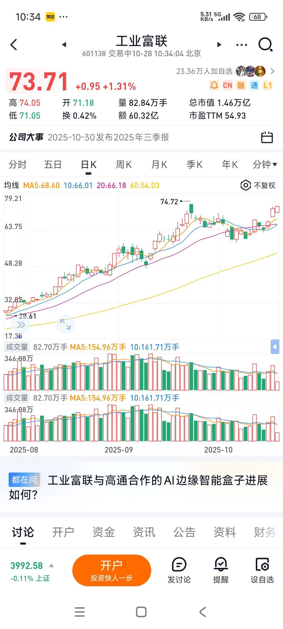 工业富联又要创新高了，市值1.46万亿，估值55倍...相比之中兴通讯，中兴通讯
