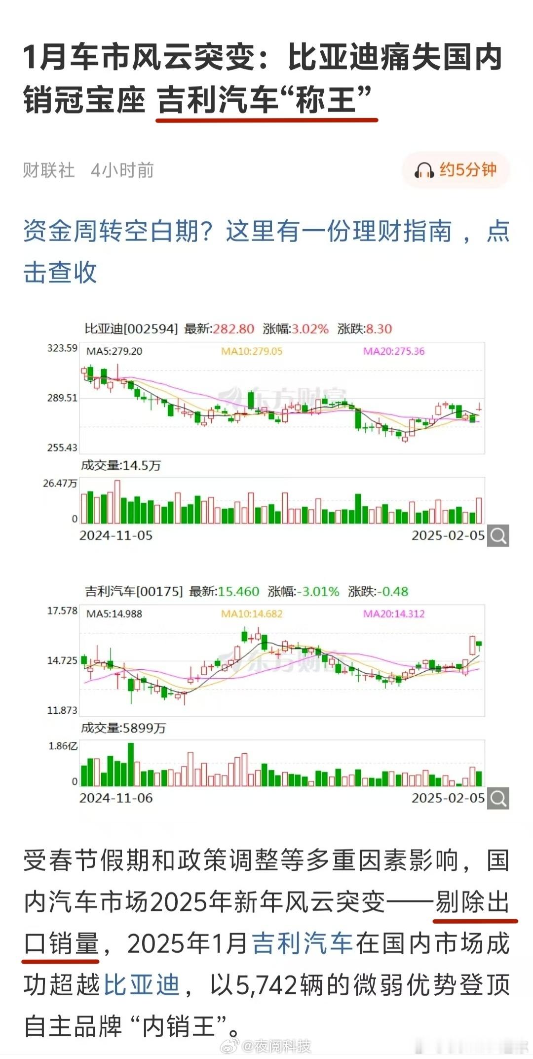 剔除出口销量，吉利称王。只要定语足够多，高合汽车也可以是冠军[笑cry] 