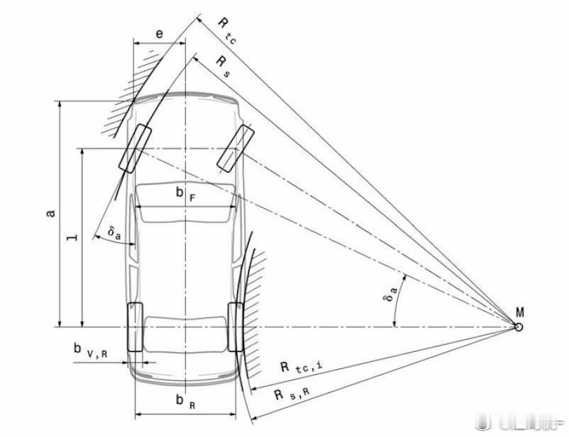 【制动单边后轮】与【后轮转向】虽然都能缩短转弯半径，但用途却不同，因为【转向中心
