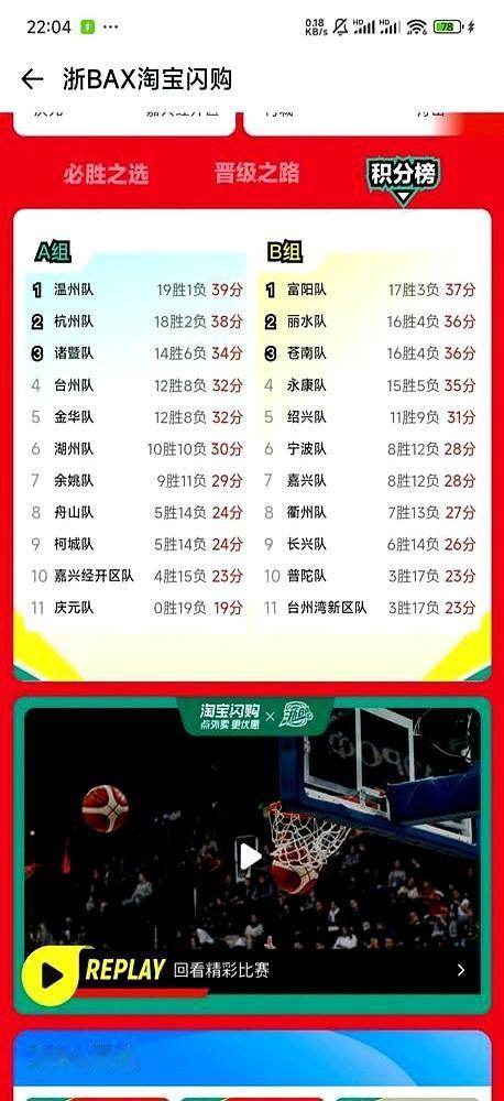 一群戴黑框眼镜的，竟然被工地大哥们给干翻了？！

浙BA的比赛，最后30秒，比分