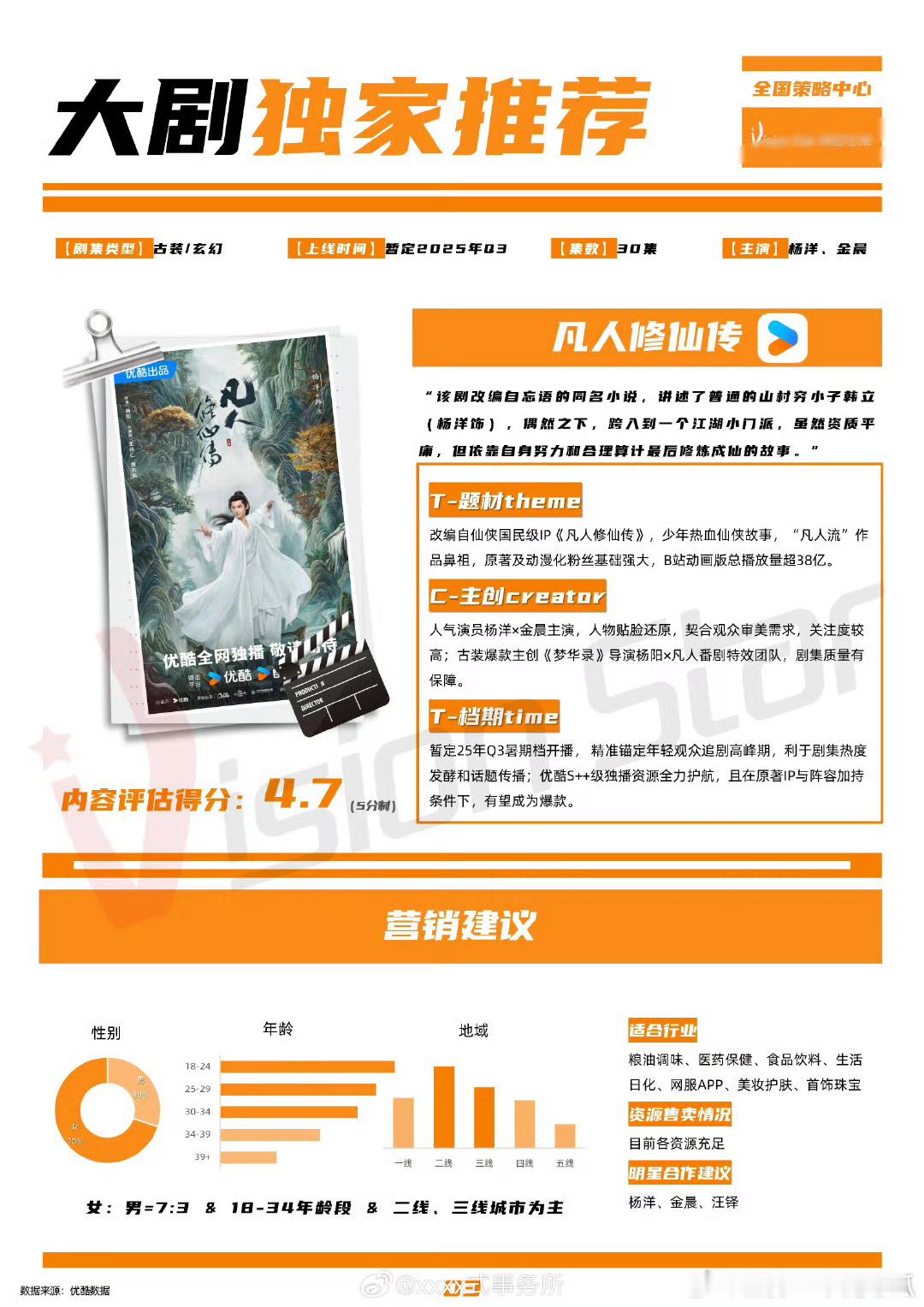 凡人招商，该说不该说，瞅了一眼类似于钟姐专阅的那啥，特效像没钱做的样子，可能是后