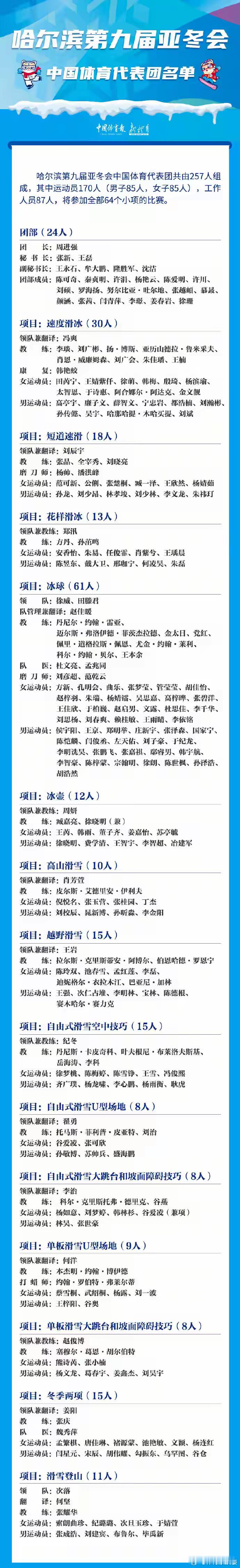 亚冬会中国体育代表团名单公布：谷爱凌、徐梦桃等在列追逐梦想，为国争光，中国冰雪健