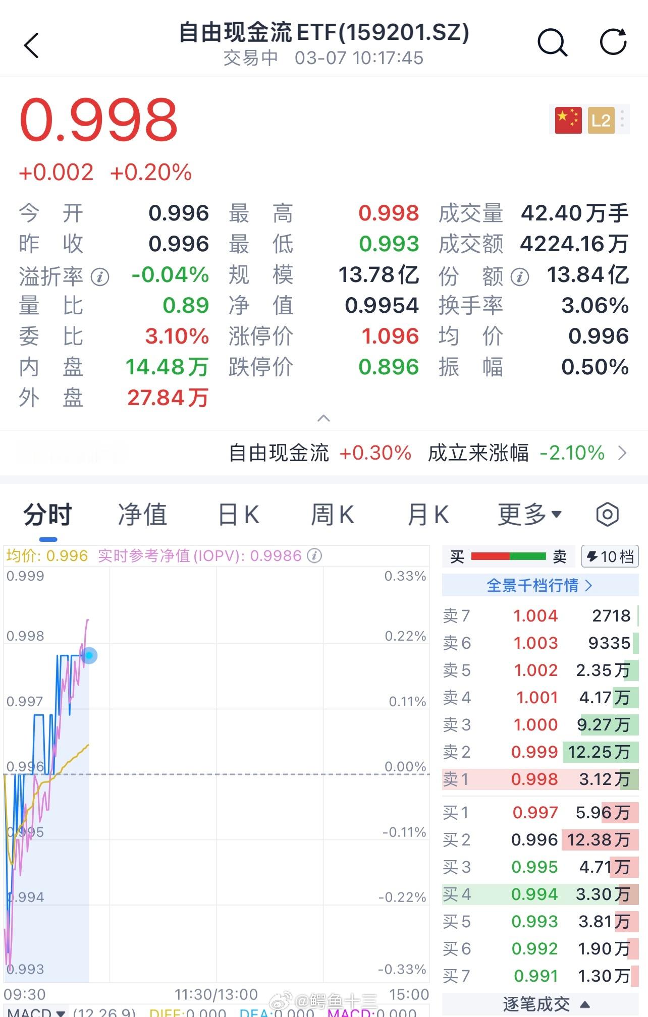 Manus会成为下一个DeepSeek吗 近期A股在震荡行情中展现出较强的防御属