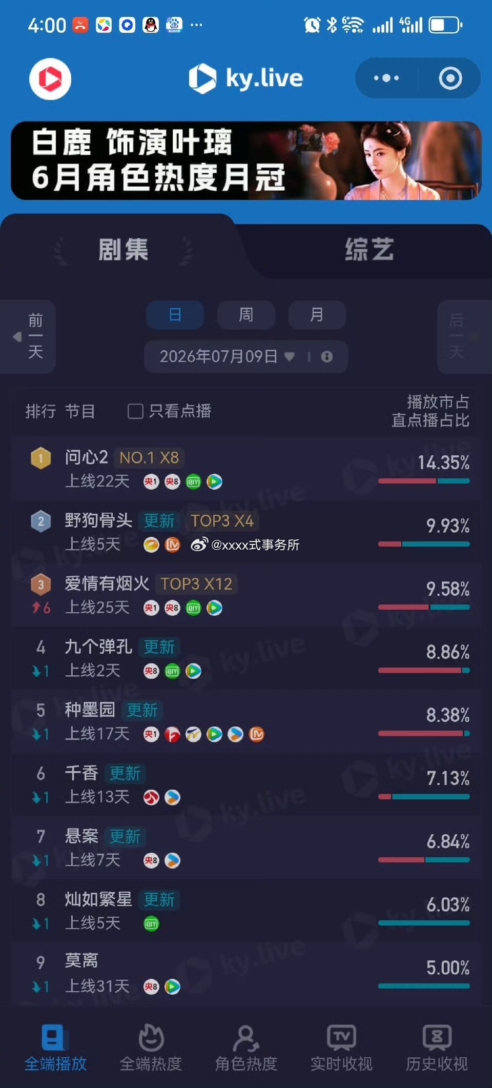 檀健次爱情有烟火有效二轮上星 全端大上涨 