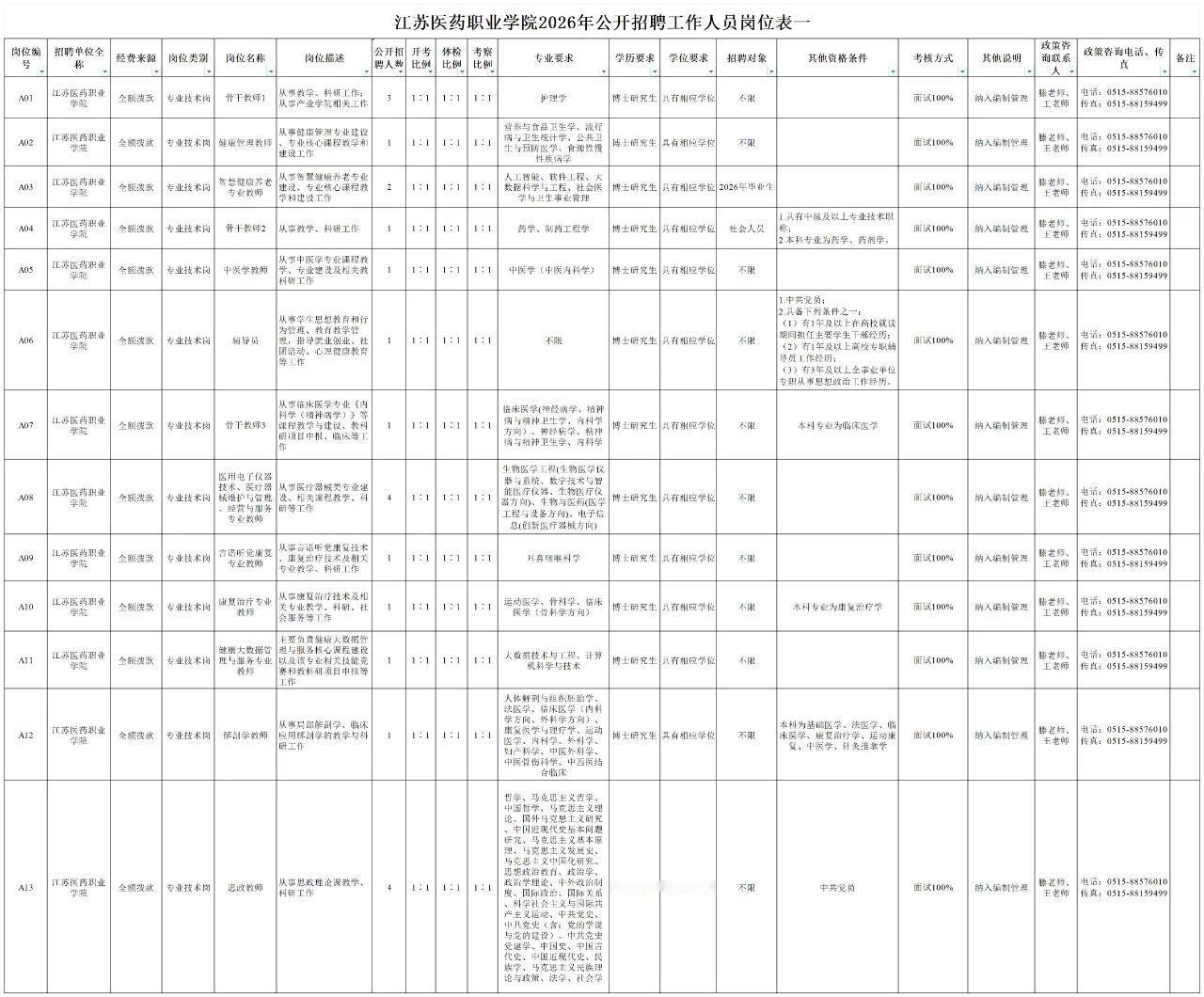 江苏盐城：江苏医药职业学院2026年公开招聘公告
江苏医药职业学院是江苏省卫生健